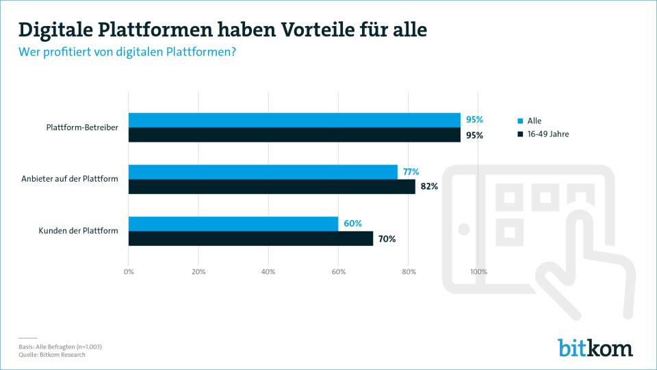 Von Digitalen Plattformen Profitieren Alle
