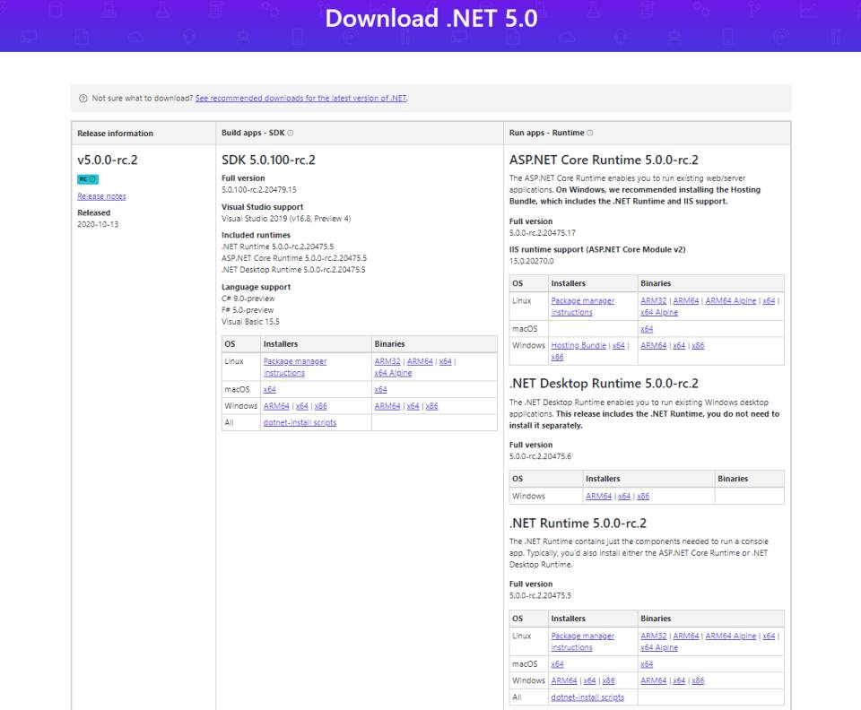 Net 5 0 Rc2 Ist Da
