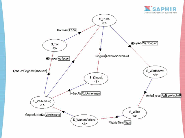 Zustandsdiagramm