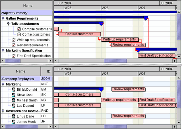 Gantt-Chart