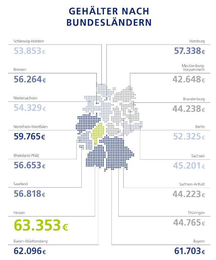 Lohnspiegelde Gehaltsrechner